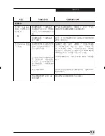 Preview for 120 page of Fujitsu C1321 User Manual