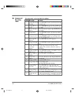 Preview for 213 page of Fujitsu C150-E049-02EN Oem Manual