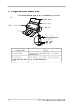 Предварительный просмотр 10 страницы Fujitsu C150-E194-01EN Operator'S Manual