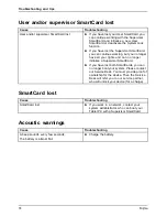 Preview for 78 page of Fujitsu CELSIUS H730 Operating Manual