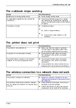 Preview for 85 page of Fujitsu CELSIUS H780 Operating Manual