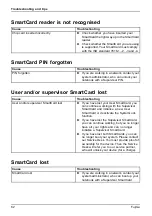 Предварительный просмотр 86 страницы Fujitsu CELSIUS H780 Operating Manual