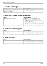 Preview for 80 page of Fujitsu CELSIUS H970 Operating Manual