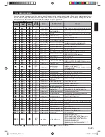 Preview for 15 page of Fujitsu Compact Wall Mounted Type Installation Manual