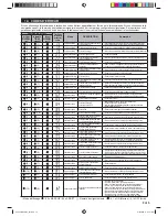 Preview for 31 page of Fujitsu Compact Wall Mounted Type Installation Manual