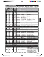 Preview for 47 page of Fujitsu Compact Wall Mounted Type Installation Manual