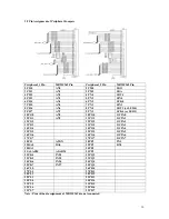 Preview for 10 page of Fujitsu CPU369-Module Documentation