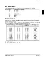 Preview for 15 page of Fujitsu D1170 Technical Manual