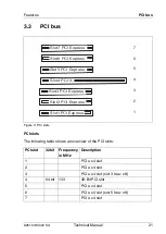 Предварительный просмотр 21 страницы Fujitsu D2519 Technical Manua