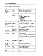 Preview for 32 page of Fujitsu D2799 Technical Manual