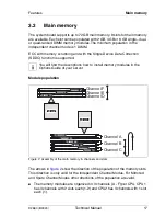 Предварительный просмотр 17 страницы Fujitsu D2860 Technical Manual