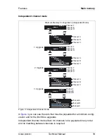 Предварительный просмотр 19 страницы Fujitsu D2860 Technical Manual