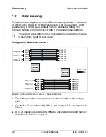 Предварительный просмотр 22 страницы Fujitsu D2861 Tehnical Manual