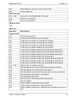 Предварительный просмотр 21 страницы Fujitsu D3128 Technical Description