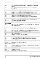 Предварительный просмотр 22 страницы Fujitsu D3128 Technical Description