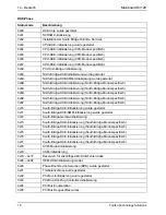 Предварительный просмотр 24 страницы Fujitsu D3128 Technical Description