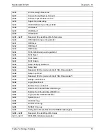 Предварительный просмотр 25 страницы Fujitsu D3128 Technical Description