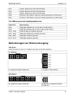 Предварительный просмотр 27 страницы Fujitsu D3128 Technical Description