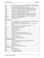 Предварительный просмотр 59 страницы Fujitsu D3128 Technical Description