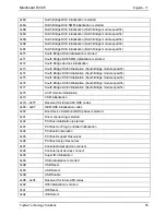 Предварительный просмотр 61 страницы Fujitsu D3128 Technical Description