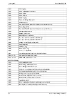 Предварительный просмотр 62 страницы Fujitsu D3128 Technical Description