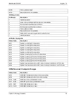 Предварительный просмотр 63 страницы Fujitsu D3128 Technical Description