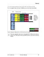 Preview for 27 page of Fujitsu D3141 Tehnical Manual