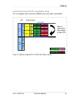 Предварительный просмотр 31 страницы Fujitsu D3141 Tehnical Manual