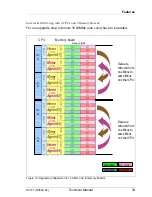 Preview for 33 page of Fujitsu D3141 Tehnical Manual