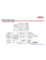 Preview for 15 page of Fujitsu D3231-S Technotes