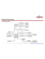 Preview for 16 page of Fujitsu D3231-S Technotes