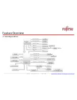 Preview for 17 page of Fujitsu D3231-S Technotes