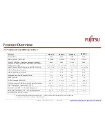 Preview for 22 page of Fujitsu D3231-S Technotes