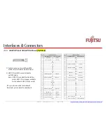 Preview for 31 page of Fujitsu D3231-S Technotes