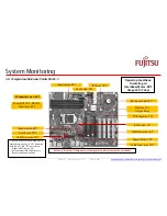 Preview for 52 page of Fujitsu D3231-S Technotes