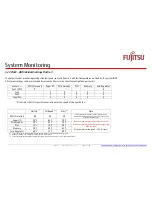 Preview for 55 page of Fujitsu D3231-S Technotes