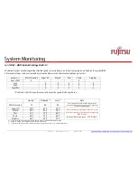 Preview for 56 page of Fujitsu D3231-S Technotes