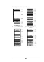 Preview for 77 page of Fujitsu DevKit16 User Manual