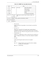 Preview for 150 page of Fujitsu DISK DRIVES MHL2300AT Product Manual