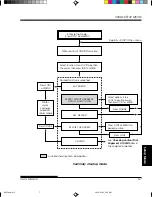 Preview for 95 page of Fujitsu DL-3800 User Manual