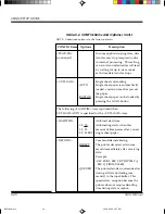 Preview for 128 page of Fujitsu DL-3800 User Manual