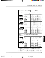 Preview for 181 page of Fujitsu DL-3800 User Manual