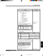 Preview for 193 page of Fujitsu DL-3800 User Manual