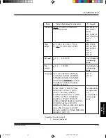 Preview for 197 page of Fujitsu DL-3800 User Manual