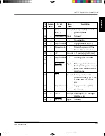 Preview for 215 page of Fujitsu DL-3800 User Manual