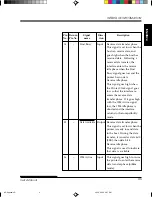 Preview for 217 page of Fujitsu DL-3800 User Manual