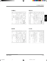 Preview for 235 page of Fujitsu DL-3800 User Manual