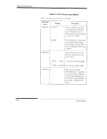 Preview for 112 page of Fujitsu DL1100 User Manual And Programmers Manual