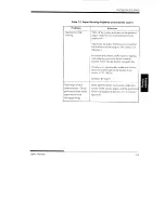 Preview for 141 page of Fujitsu DL1100 User Manual And Programmers Manual