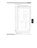 Preview for 377 page of Fujitsu DL1100 User Manual And Programmers Manual